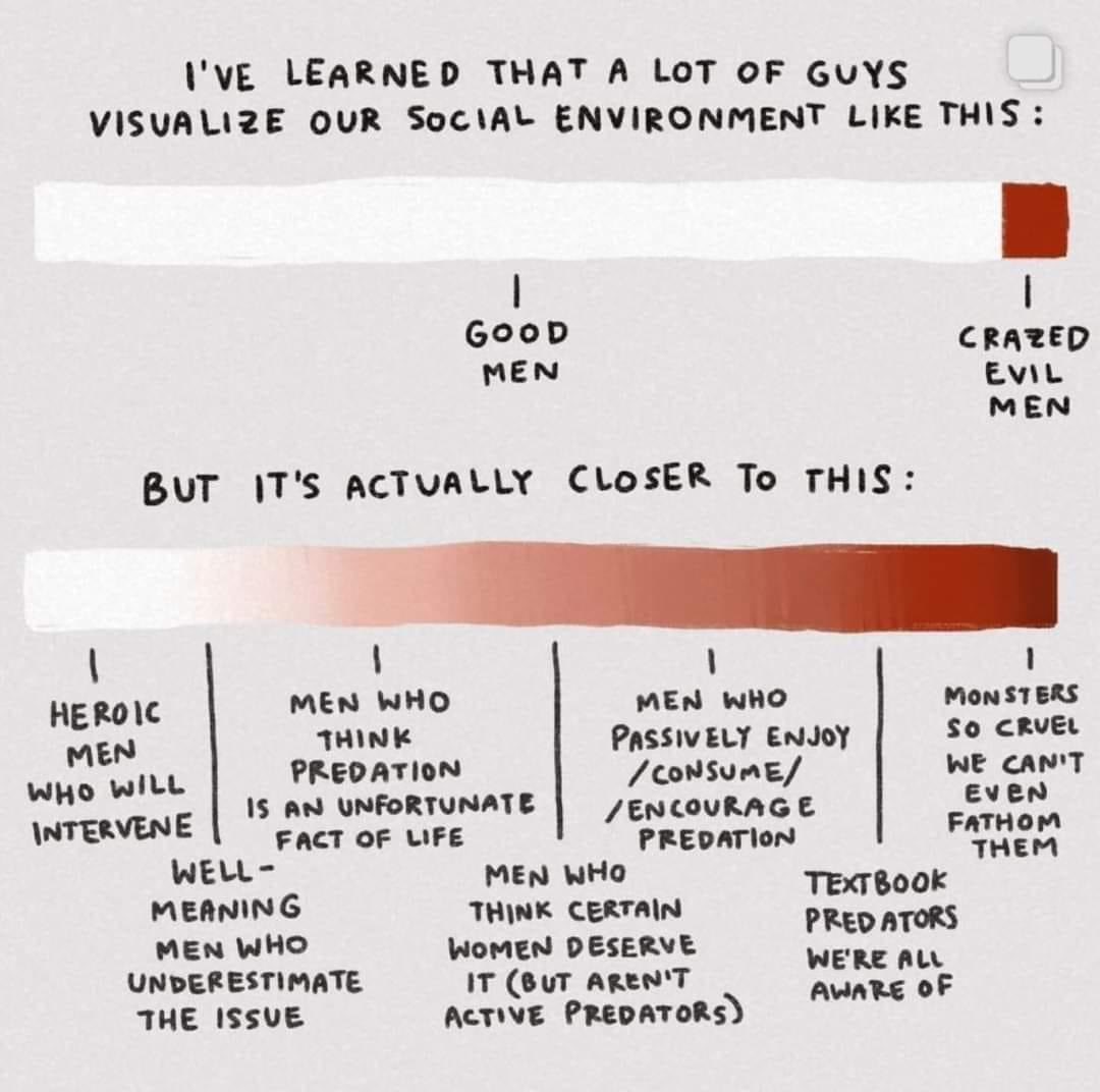 Not all men - what it's actually like (Coinswallow, Instagram) www